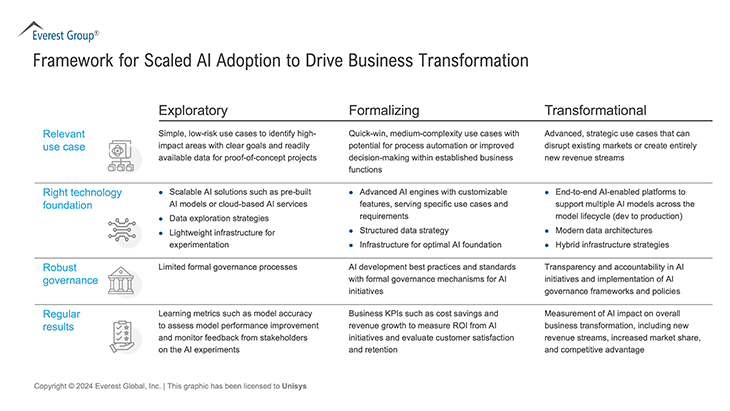 blog-from-afterthought-to-ai-first-framework.jpg