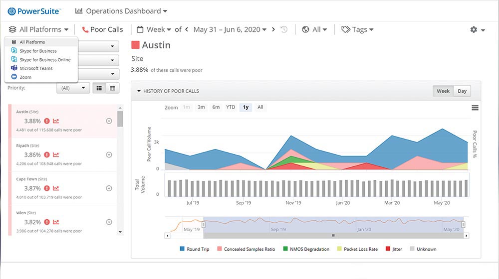 PowerSuite Administration and Automation